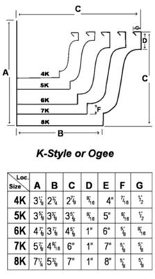 Gutter sizes chart for K Style and half-round guttering.