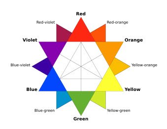 Color Wheel will help you make color mixing decisions